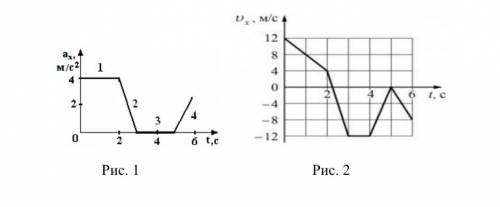 Перечертить график а(t), представленный на Рис. 1, в координатах v(t) и х(t). 2)На рисунке 2 предста