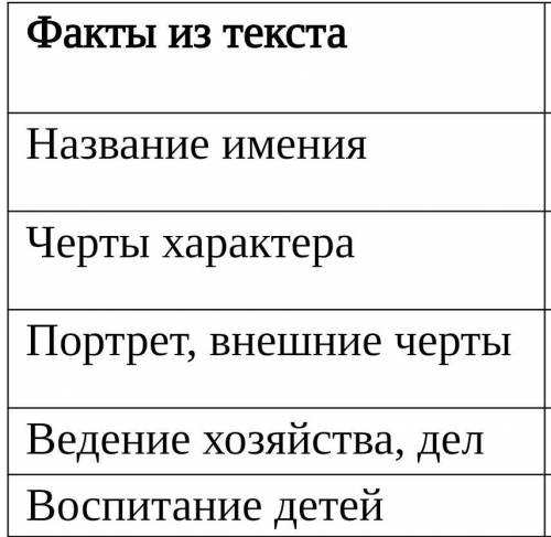Таблица титаны возрождения 7 класс Shtampik.com