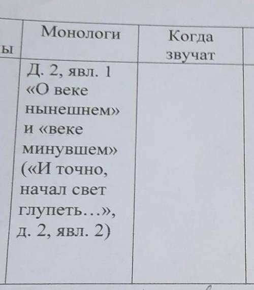 Д. 2, явл. 1 «О векеНынешнем»II <<BekeМинувшем»(«И точно,начал светГлупеть...»,д. 2, явл ОТДАЮ