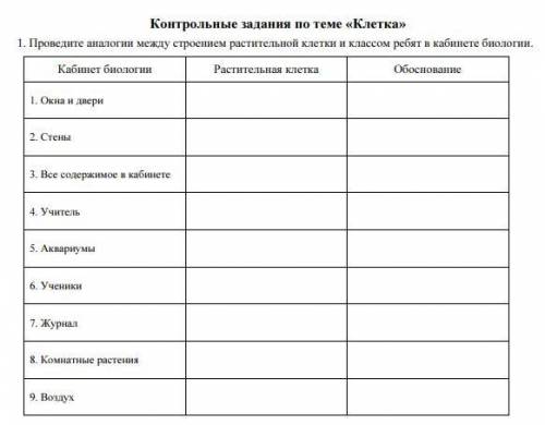 проведите аналогии меж строением растительной клетки и классом ребят в кабинете биологии. обязательн