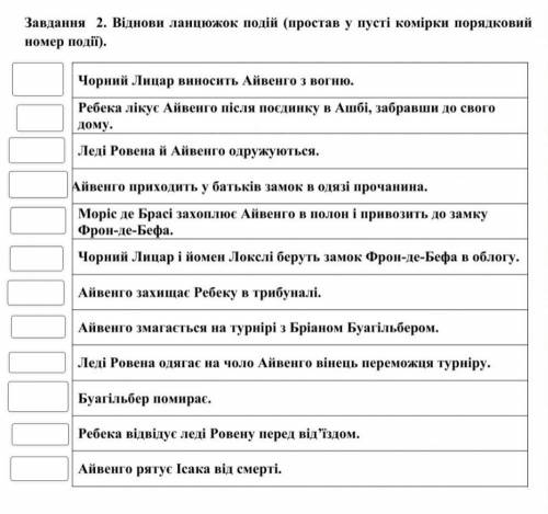 Віднові ланцюжок подій айвенго