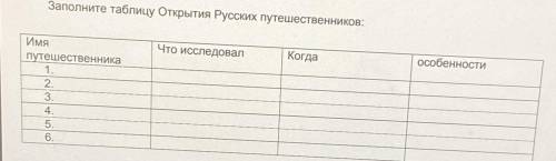 очень Заполните таблицу Открытия Русских путешественников