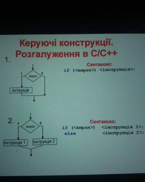 Керуючі конструкції. Розгалуження в C/C++1.Синтаксис:if (Квираз>) <інструкція;0виразінструкція