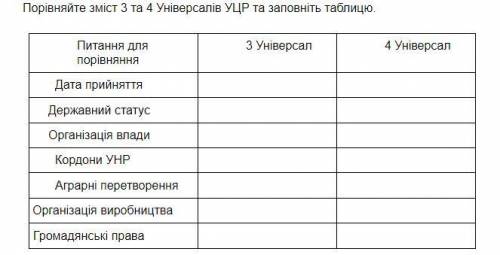 заполнить небольшую таблицу по истории. И вопрос если сможете: Попри те що УЦР не втримала владу, її