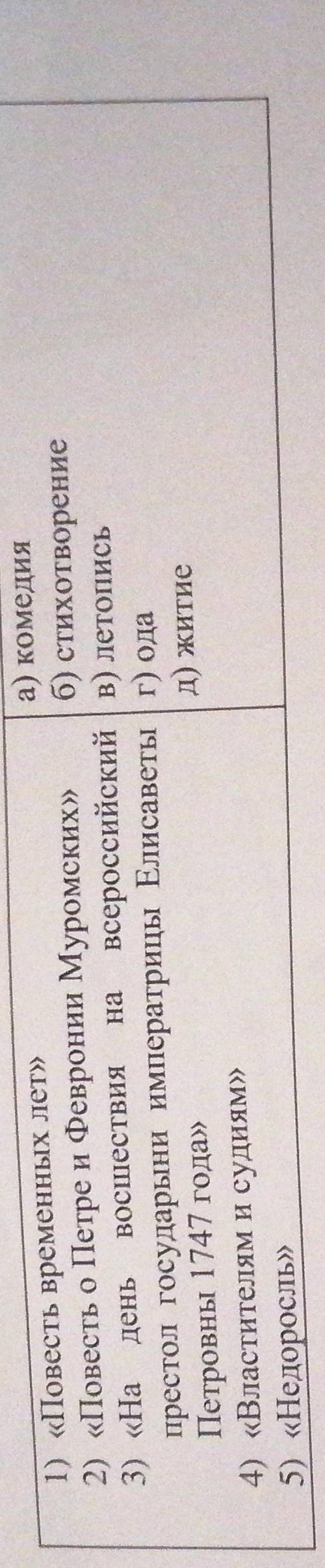 Указать соответствие произведений и их жанров (по типу:1А,2Б)