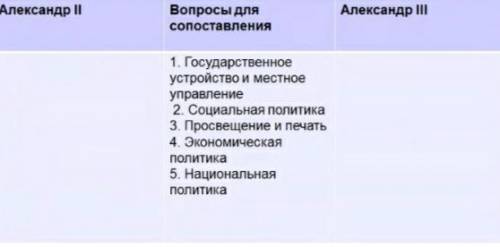 Сопоставьте мероприятия, проведенные при Александре 2 и при Александре 3. В каких вопросах Александр