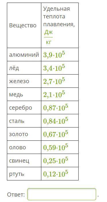 Рассчитайте количество вещества магния в образце этого металла массой 6 г