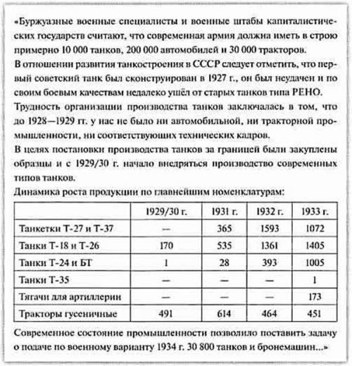 Вопросы к тексту: 1. Какие трудности наблюдались в конце 1920-х годов в СССР? 2. Что можно сказать о