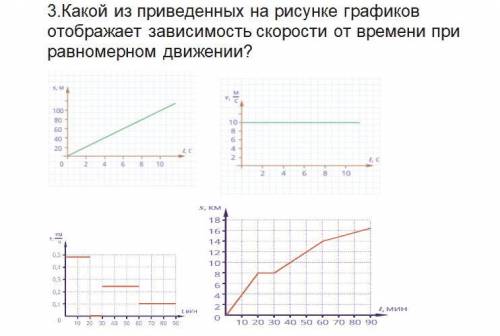 Какой из приведенных на рисунке графиков отображает зависимость скорости от времени при равномерном