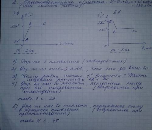 решить ср по второму графику (правому)