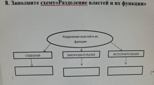 ДОБРЫЙ ДЕНЬ КТО СИЛЁН В ОБЩЕСТВОЗНАНИИ ДОПОЛНИТЬ СХЕМУ