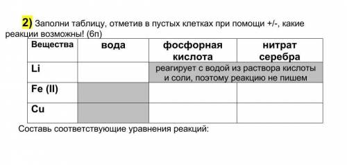 Заполнить таблицу отметив знаки да и нет. Заполните таблицу проводящая среда металлы. таблица проводящих образов.