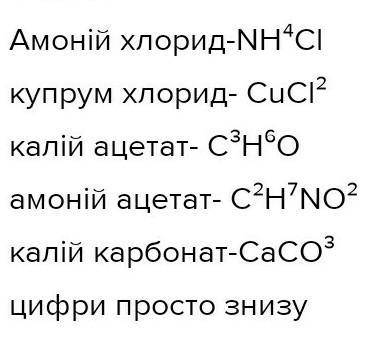 Завдання. Написати формули солей та пояснити їх гідррліз(МОЛЕКУЛЯРНА ИА ГІДРОЛІЗ) 1. Амоній хлорид.