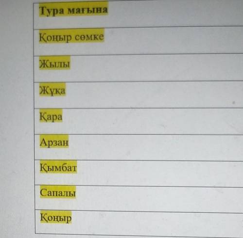 Ізденімпазға тапсырма. Мәтіндегі сын есімдерді пайдаланып, тура және ауыспалы мағынадағы сөз тіркесі