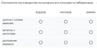 Соотнесите газ и вещество из которого его получают в лаборатории