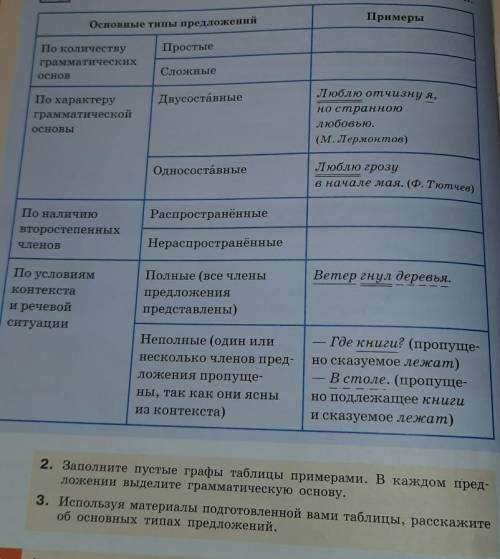 Изучите таблицу и перечислите основные типы предложений.2. Заполните пустые графы таблицы примерами.