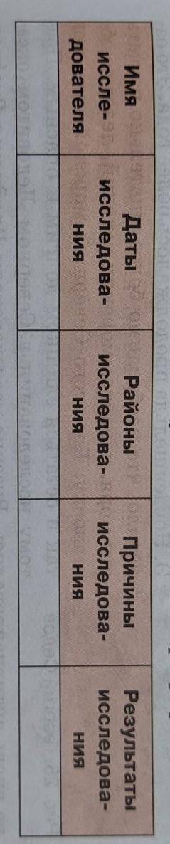 „Географические открытия в России 18-19вв География 8 класс Домогацких​