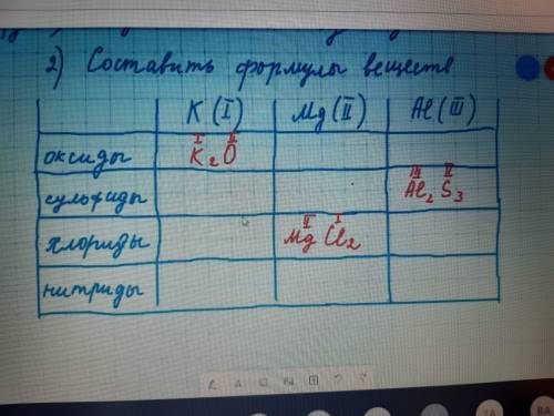 заполнить таблицу по химии