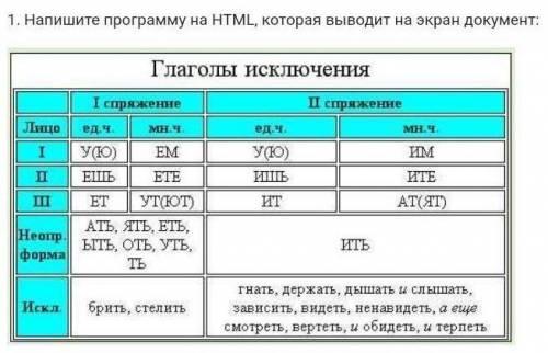 Нужна по информатике, нужно написать программу на HTML, выводила на экран данную таблицу, не картинк