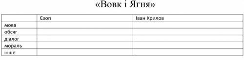 напишите как можно быстро ответ заранее зарубежная литература