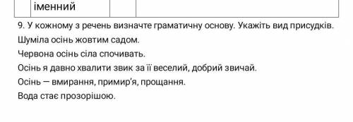 5. Укажіть речення, у якому ставиться тире між підметом і присудком (окремі розділові знаки пропущен