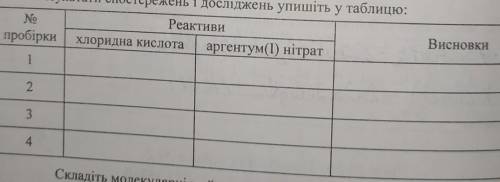 У чотирьох пронумерованих пробірках містяться розчини калій ортофосфату, калій броміду, калій йодиду