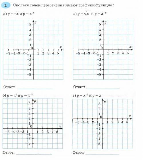 СКОЛЬКО ТОЧЕК ПЕРЕСЕЧЕНИЯ ИМЕЮТ ГРАФИКИ ФУНКЦИЙ...