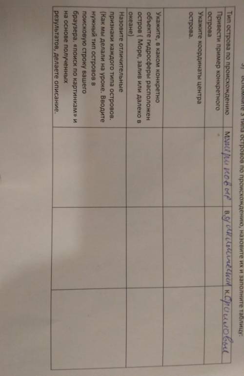 Вспомните 3 типа островов по происхождению, назовите их и заполните таблицу: ​