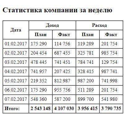 Необходимо сделать 2 файла: в 1) использовать только html код и 2) файл с использование