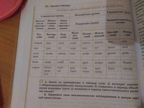 Рассказать о происхождении одного слова из таблицы. +задания под таблицей 1 и 2