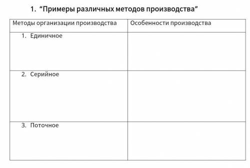 Какие особенности единичного, серийного и поточного производства и кратко​