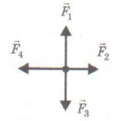 Найдите равнодействующую всех сил, если F1 = F3 = F4 = 16 Н, F2 = 10 Н.