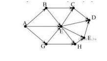 На рисунке — схема дорог, связывающих города А, B, C, D, E, G, H, F. По каждой дороге можно двигатьс