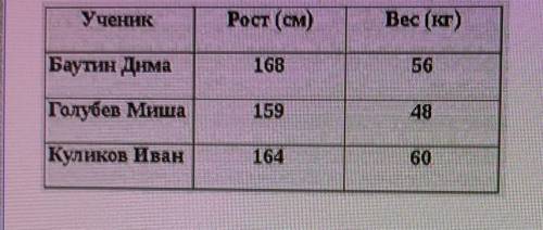 Предоставленный на рисунке объект текстового редактора называется...​