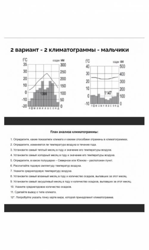 с кклимотограмоми по географии