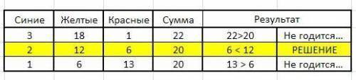 Перед тобой коробка, в которой лежат разноцветные воздушные шары трёхрасцветок. Всего их 18 штук. Из