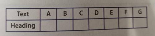 Read the texts and match each text (A-G) with its heading (1-8). You can only use each heading once.