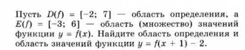 Никак не верится, что это делается простым смещением областей определения и значения. Или все-таки в