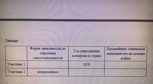 с историей Нужно определить войну и заполнить таблицу