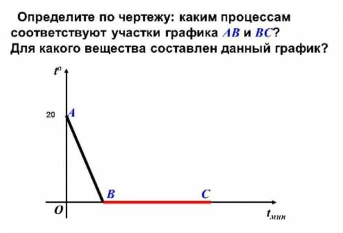 Вычислите количество теплоты, которое выделяется в этих процессах, масса вещества 500 г.​