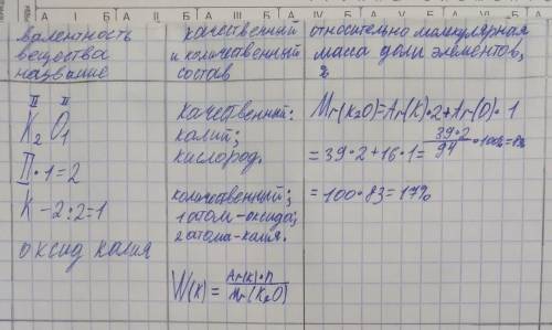 Проставить приведенные ниже элементы в табилицу на примере этой: K, Li2O, HF, Na2SO4, Ca, Na2O, HCI,