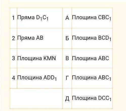 Паралелограми ABCD і ABC1D1 лежать у різних площинах. Точки N, M, K — середини відповідно сторін AB,