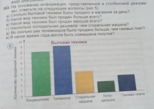 83. На основании информации, представленной в столбиковой диаграм мы, ответьте на следующие вопросы