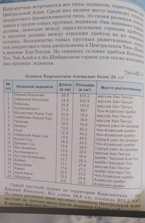 3. Перечислите морфологические типы ледников, распространенных, на территории Кыргызстана. 4. По таб