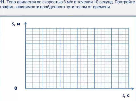 Тело двигается со скоростью 5 м/с в течении 10 секунд. Постройте график зависимости пройденного пути