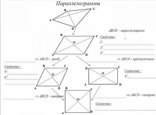 разобраться..(( Буду очень признательна ❤​