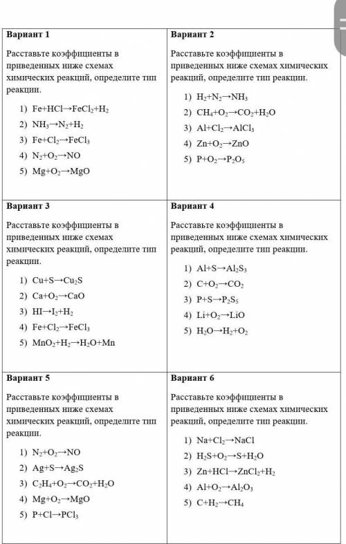 Расставьте коэффициенты в приведенных ниже схемах химических реакций. Определите тип реакции