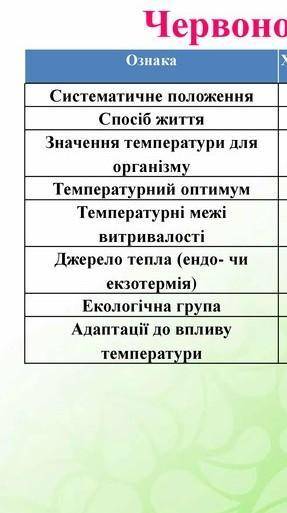 До ть, будь ласка Черепаха червоновуха звичайна​