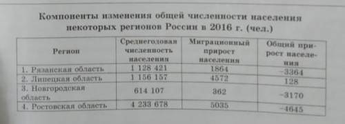 укажите номер региона России, где привышение числа иммигрантов над числом эмигрантов в 2016 году был