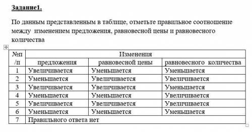 Таблица изменений между предложением, ценой и количеством Нужен ответ